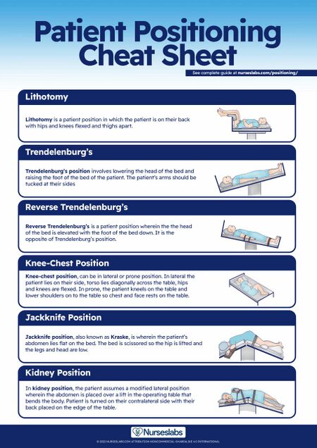 450px Patient Positioning Cheat Sheet Guide P1 Nurseslabs.jpg scaled