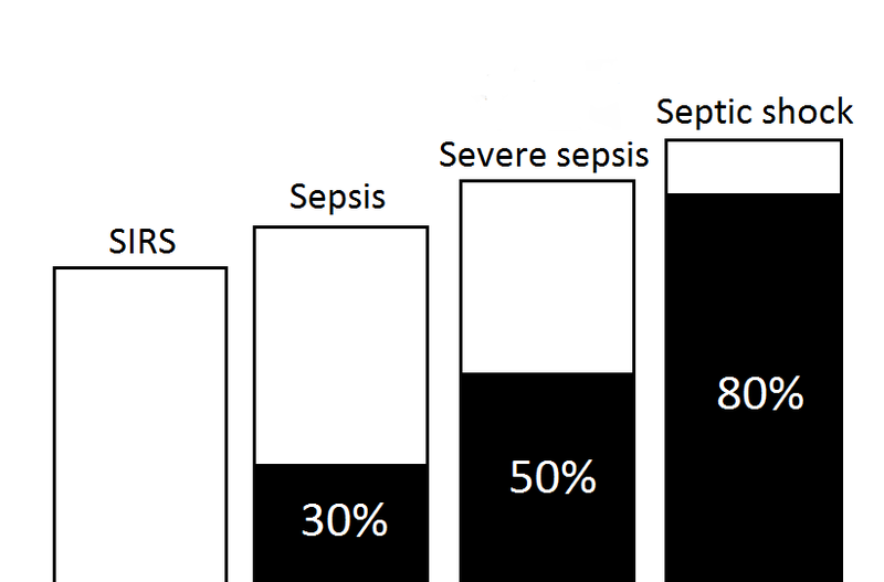 File:Sepsis mortality.png