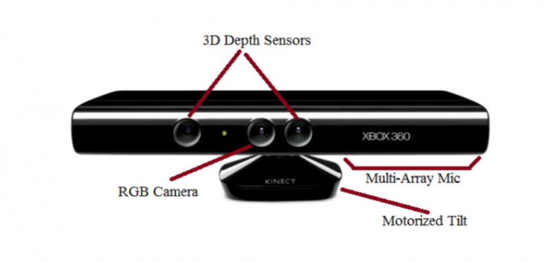 File:Kinect.png