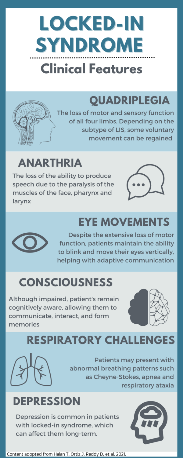 LockedIn Syndrome A Case Study Physiopedia