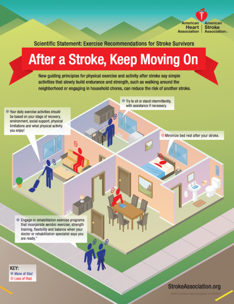 File:After a stroke keep moving on.png