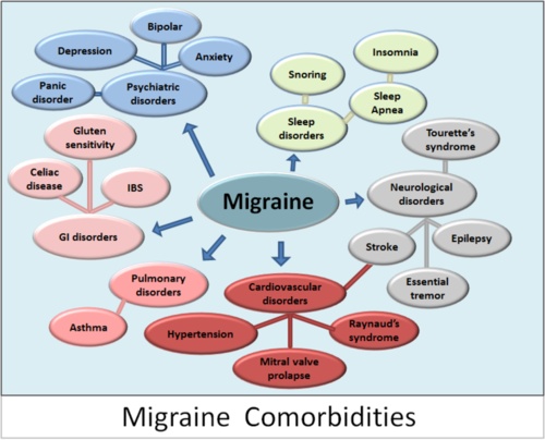 Migraine Headaches: Treatment in Fairfax, VA