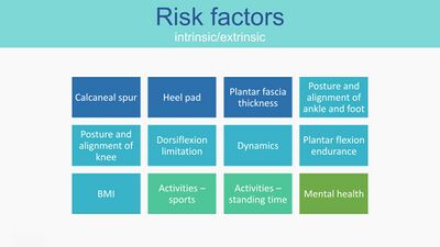 Risk Factors for the Development of Plantar Heel Pain Syndrome - A ...