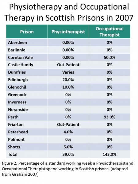 File:Physiotherapy in Scottish Prisons V2.jpg