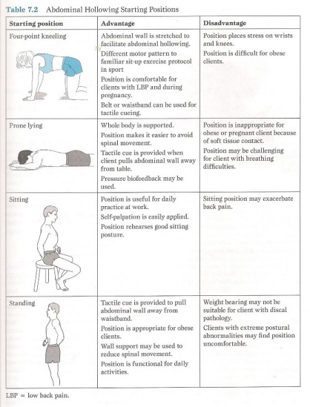 Low Back Extension Exercise Benefits , Type - McKenzie exercises