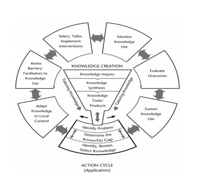 File:Action Cycle diagram.png