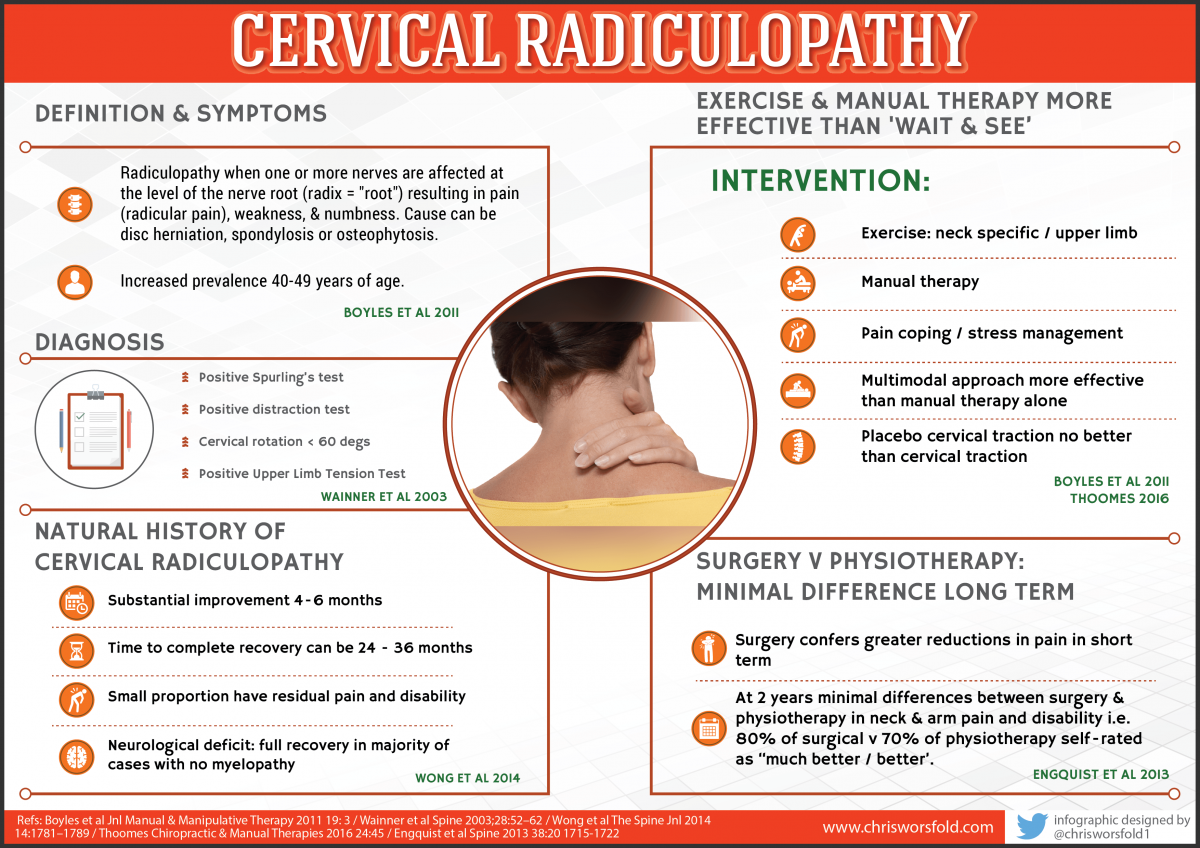 Cervical Radiculopathy Physiopedia 