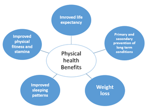 Physical health benefits of PA.png