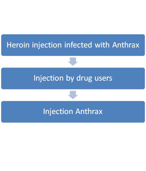 File:Injection Anthrax.png