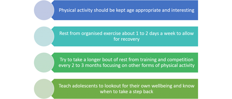 File:Guidelines to preventing burnout and overtraining.png