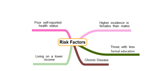 Risk Factors Mindmap .png