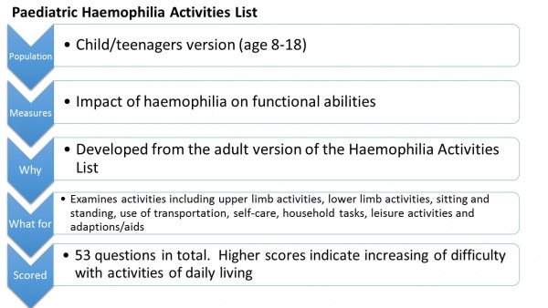 Paediatric Haemophilia Activities List picture.jpg