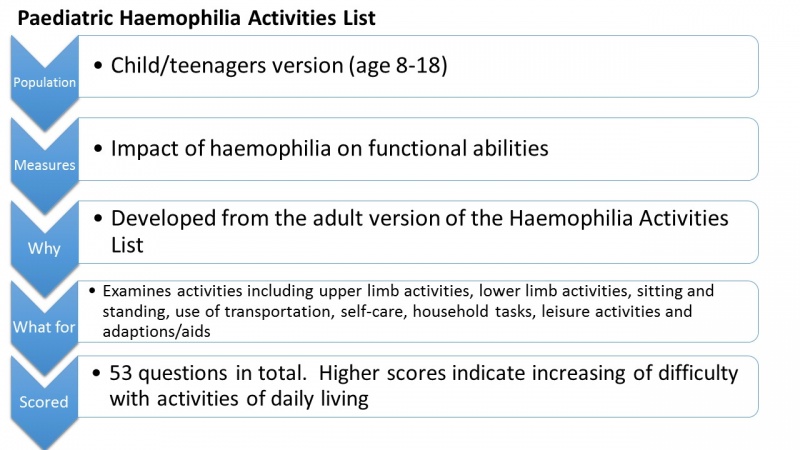 File:Paediatric Haemophilia Activities List picture.jpg