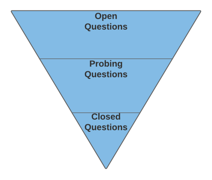 File:Open-closed cone.png