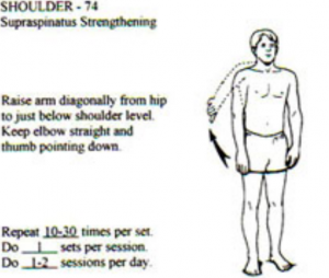 Muscle Strengthening: Supraspinatus Muscle Strengthening Exercises