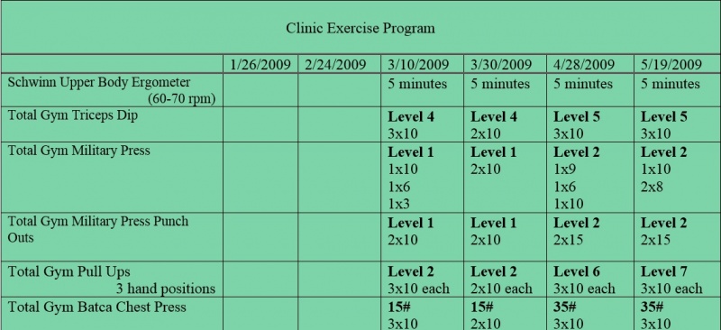 File:Clinic exercise program.jpg