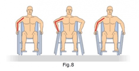Wheelchair Biomechanics - Fig 8.jpg