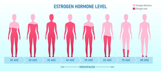 how much estrogen should a woman have        <h3 class=