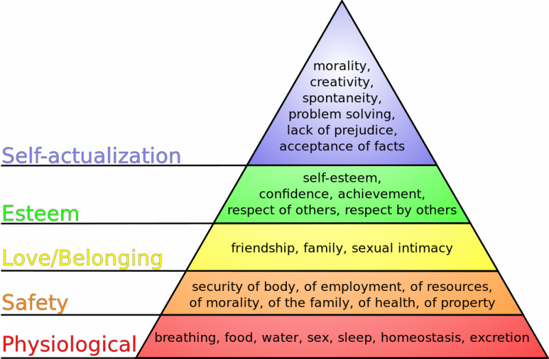 File:Maslow's hierarchy of needs.svg.png