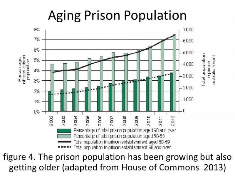 File:Aging Prison Population.jpg