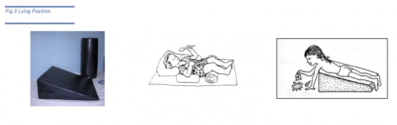 File:1. Lying Position.jpg