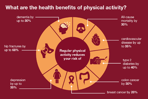 Physical Activity and COVID-19 - Physiopedia