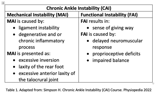 Management of Chronic Ankle Instability - Physiopedia