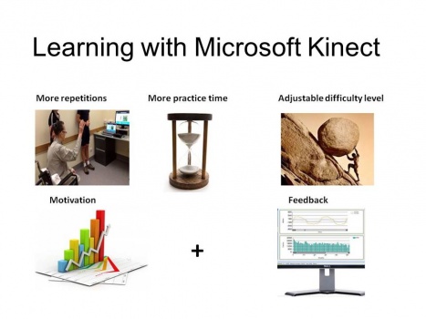 The emerging role of Microsoft Kinect in physiotherapy rehabilitation for  stroke patients - Physiopedia