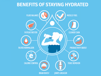 Benefits of Staying Hydrated.png