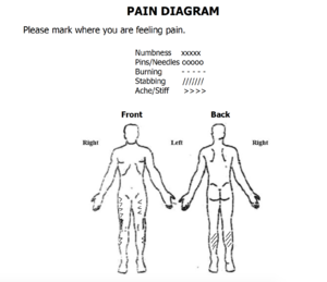 A pain diagram showing human body from the front and back. Achy pain represented by arrows on the front of both thighs and outside front of both calves. Stabbing/sharp pain, represented by oblique lines, located on back of calves.