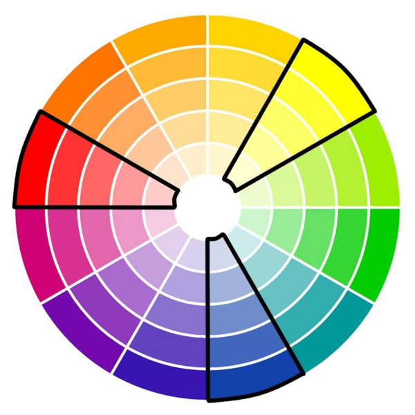 Monochromatic colour wheel.png