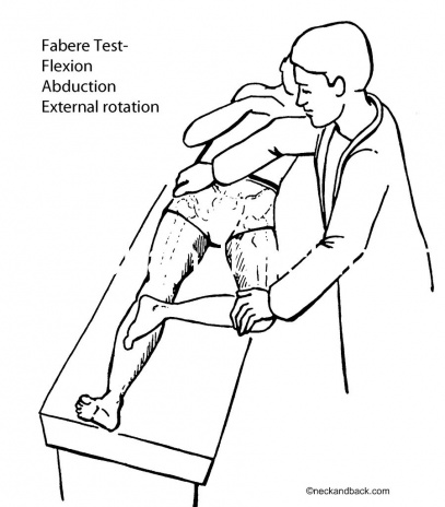 Hip pain in the FABER Test? You need to know THIS..