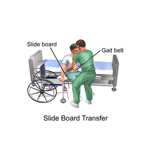 Moving and Handling - Physiopedia