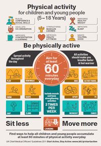 Children physical activity infographic.jpg