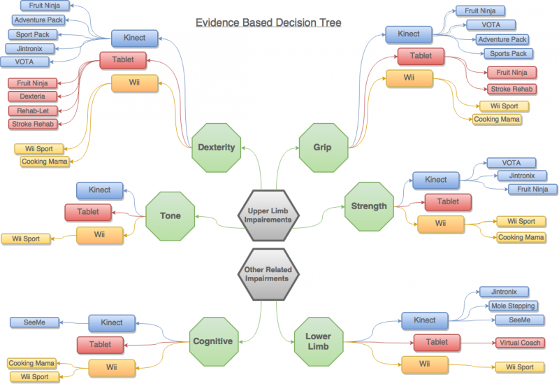 File:Final Decision Tree.png