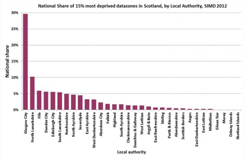 File:Health inequality of Scotland.png