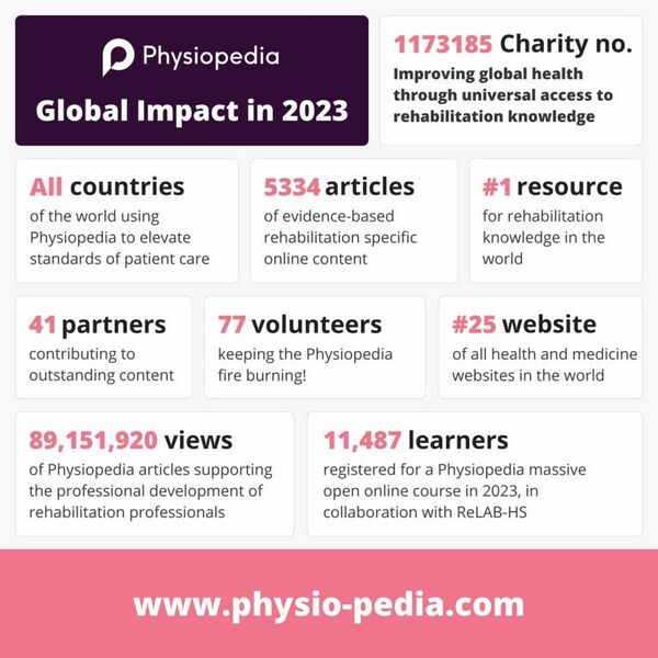 File:Physiopedia-Impact-2023-768x768.jpg