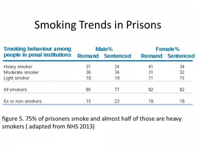 Smoking trends in prison.jpg