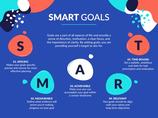 How To Set SMART Fitness Goals For Yourself + Examples