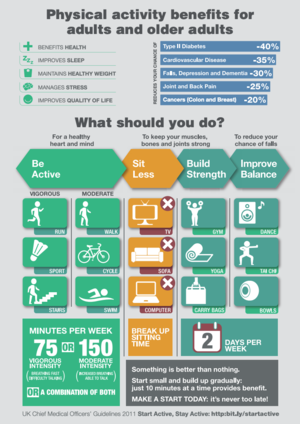 Physical activity in a pandemic: Time for a new definition #Infographic -  BJSM blog - social media's leading SEM voice