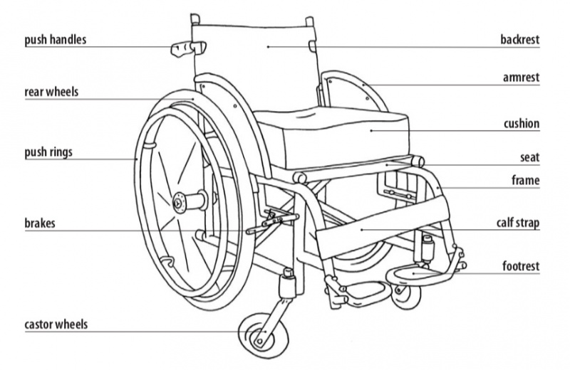 File:Wheelchair Parts.jpeg