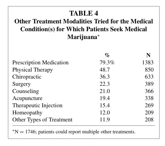 File:Table 4 other treatment modalities .jpg