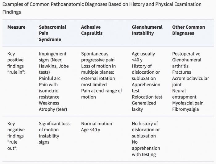 700px Pathoanatomic Diagnosis 