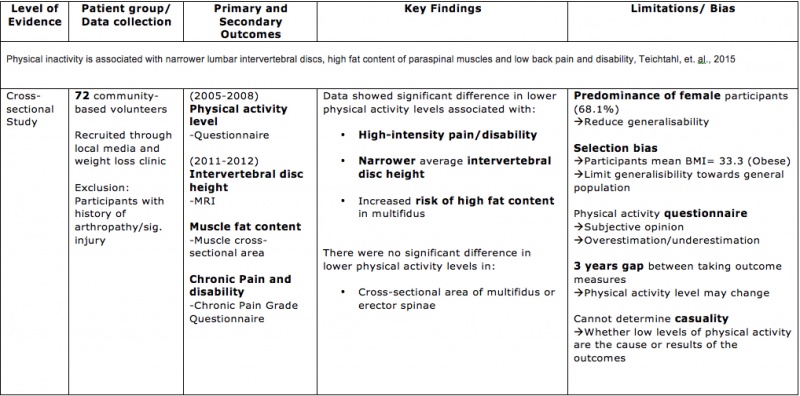 File:Inactivity evidence for table.jpg