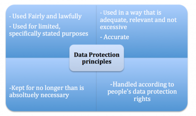 Data protection .png