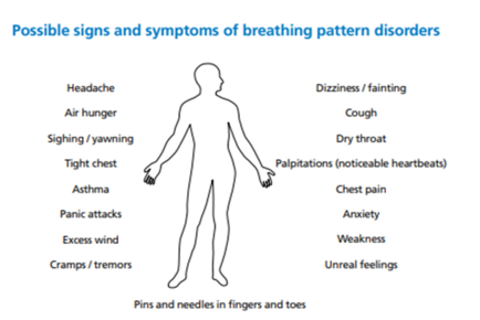 Breathing pattern disorders - an overview