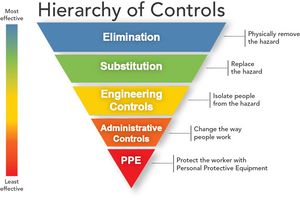 Hierarchy of Controls (By NIOSH).jpg