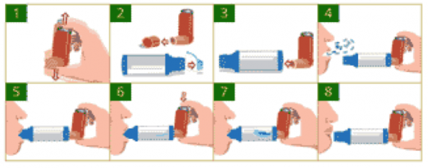 Правила пользования карманным ингалятором картинки