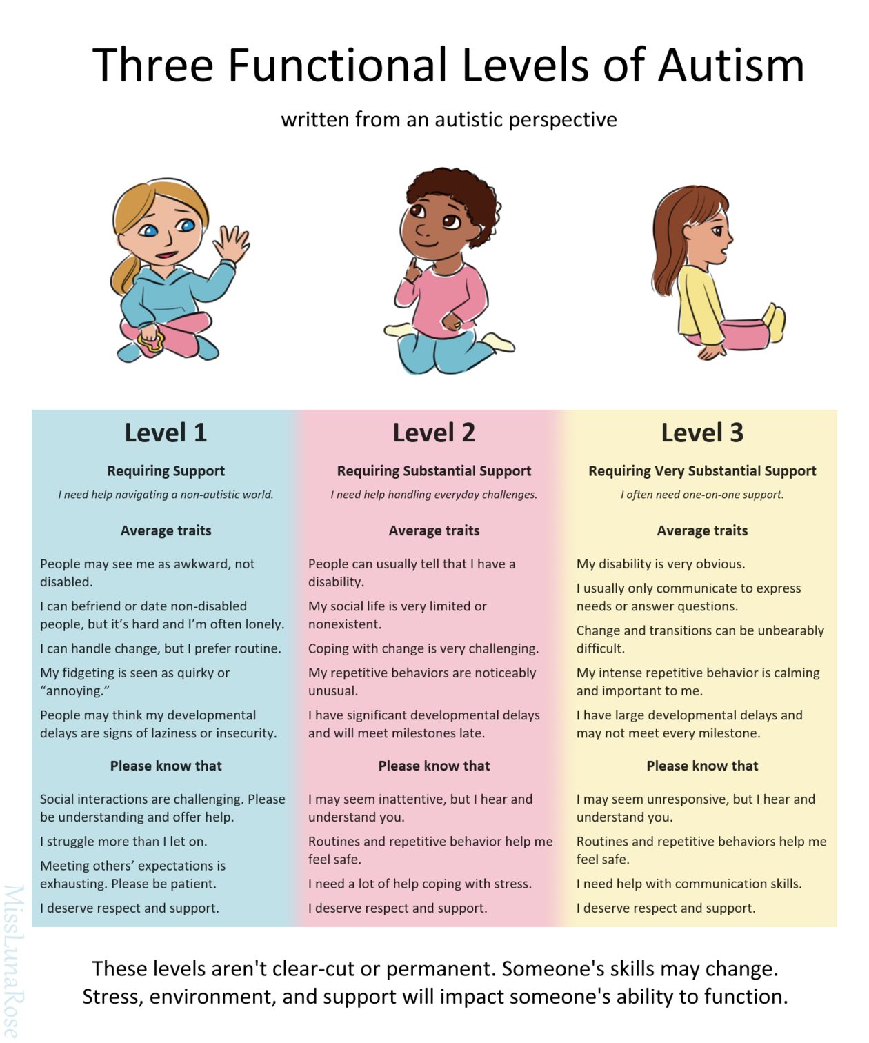 Autism Spectrum Disorder Physiopedia