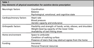 Assistive device assessment.png